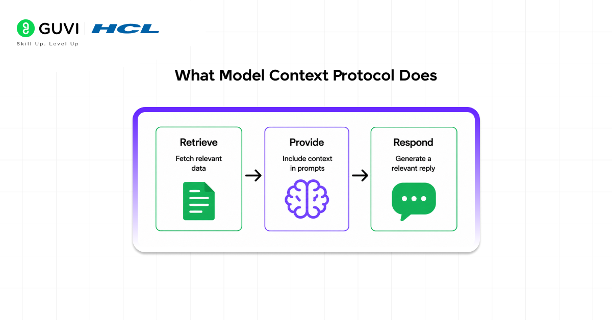 How Benevity Connector Works in Claude + Setup Guide 2 What Model Context Protocol Does