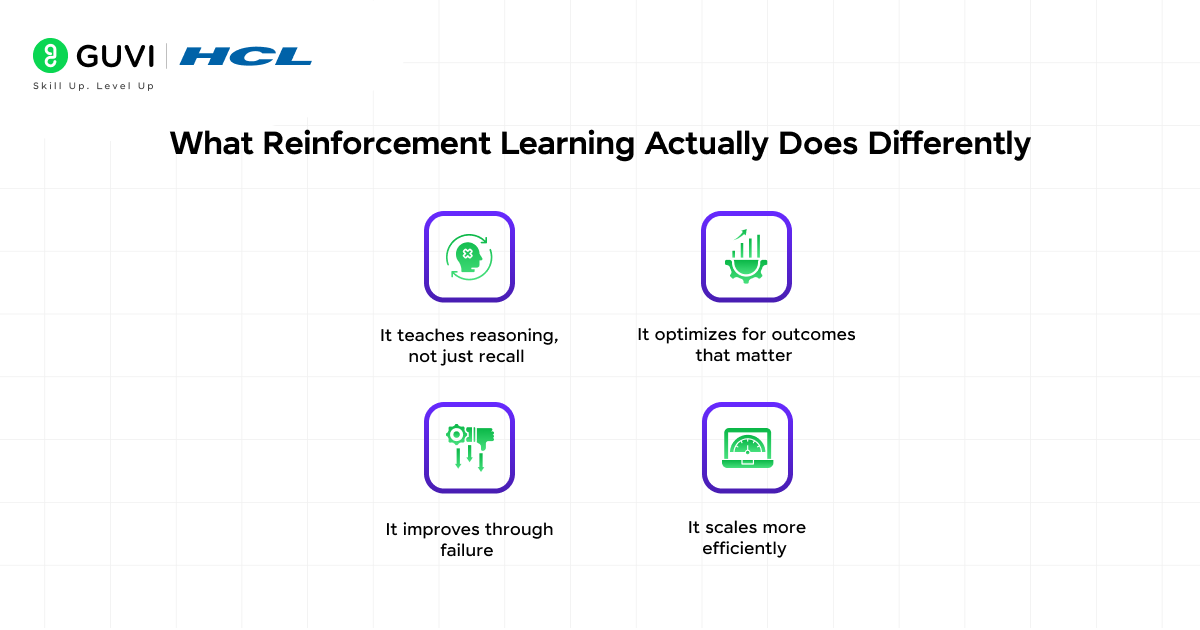 Composer: Building a fast frontier model with RL 3 What Reinforcement Learning Actually Does Differently