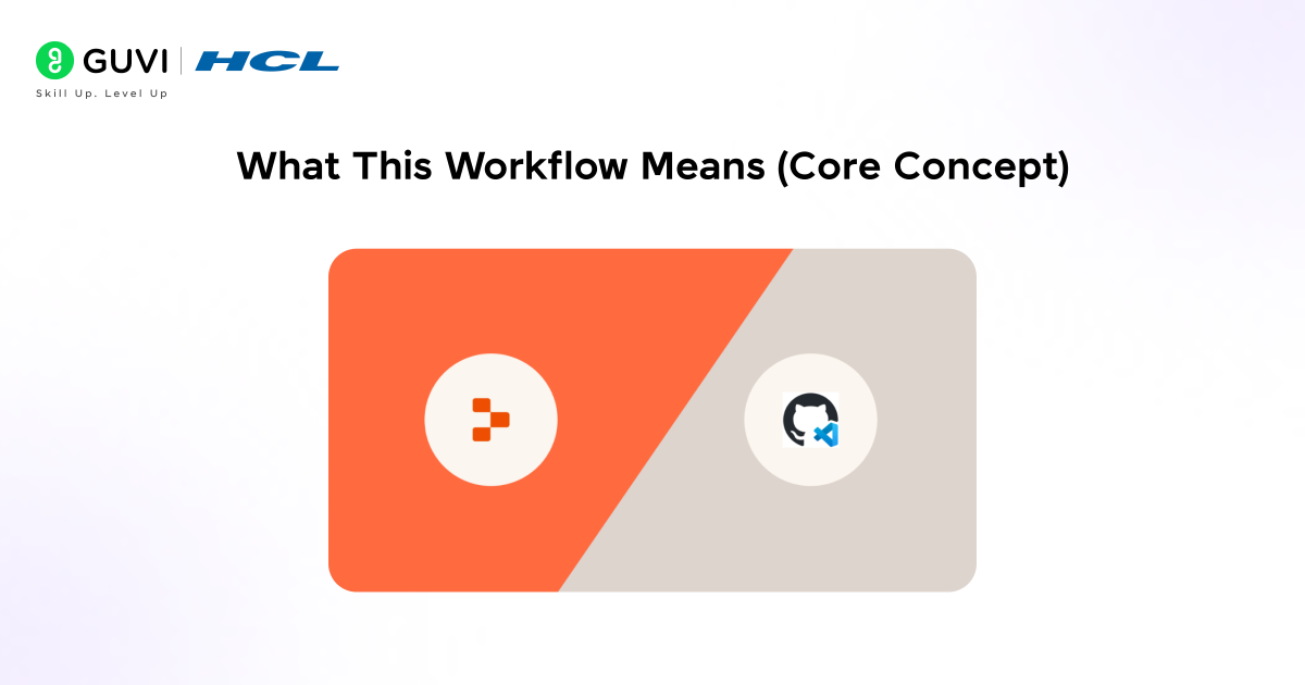 GitHub Replit Developer Productivity: Workflow Guide 1 What This Workflow Means (Core Concept)