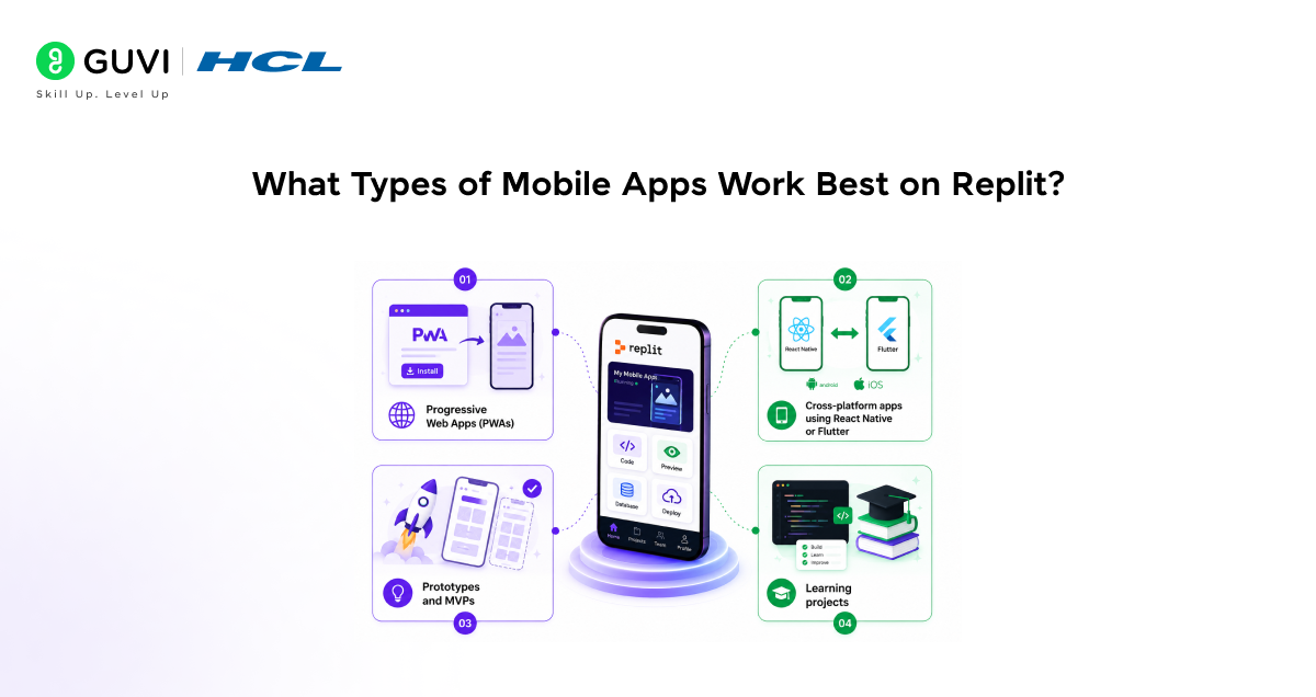 what types of mobile apps work best on replit