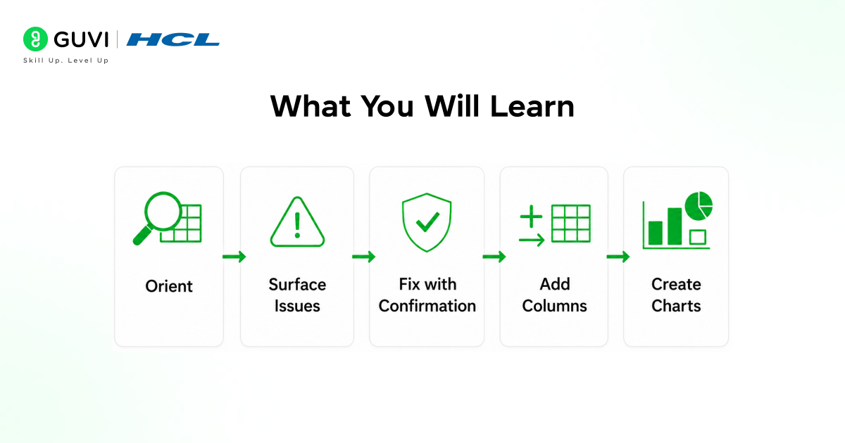How to Use Claude in Excel for Accounting: Revenue Model Validation 1 What You Will Learn