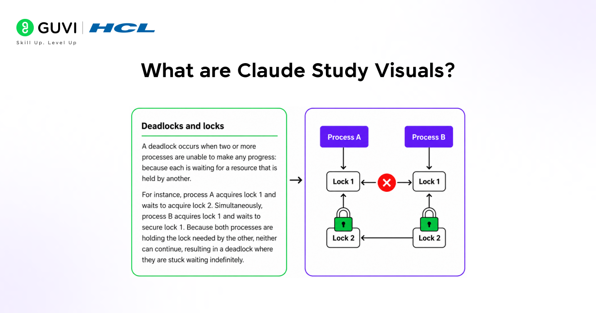 Visuals That Appear as You Study with Claude 1 What are Claude Study Visuals