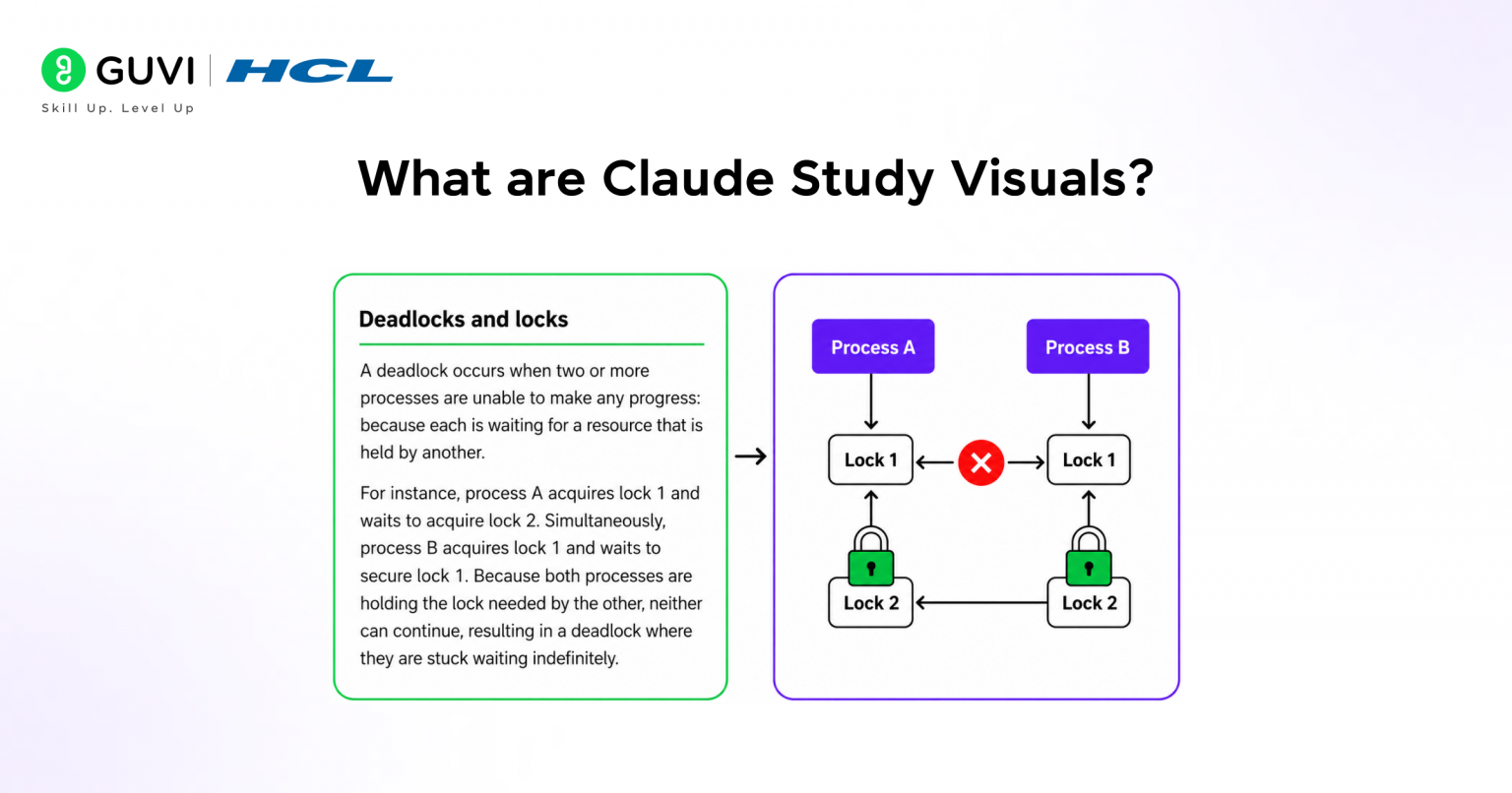 Claude Study Visuals Explained: Features & Uses