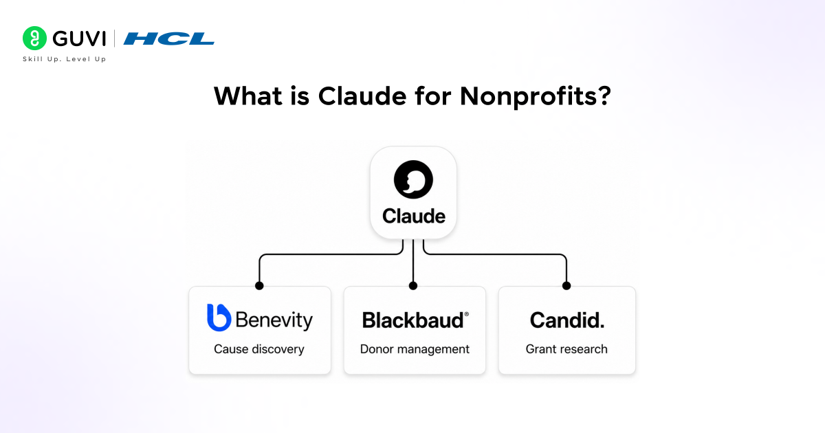 What is Claude for Nonprofits?