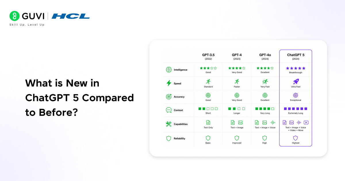 What is new in ChatGPT 5 