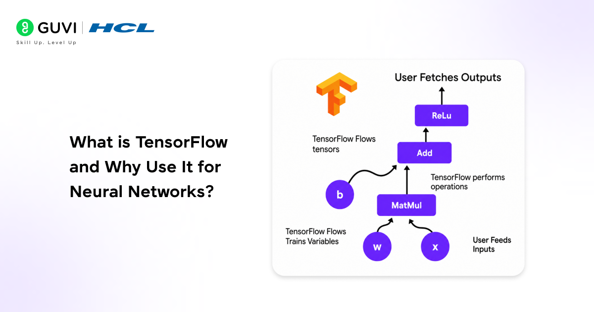 What is TensorFlow and Why Use It for Neural Networks?