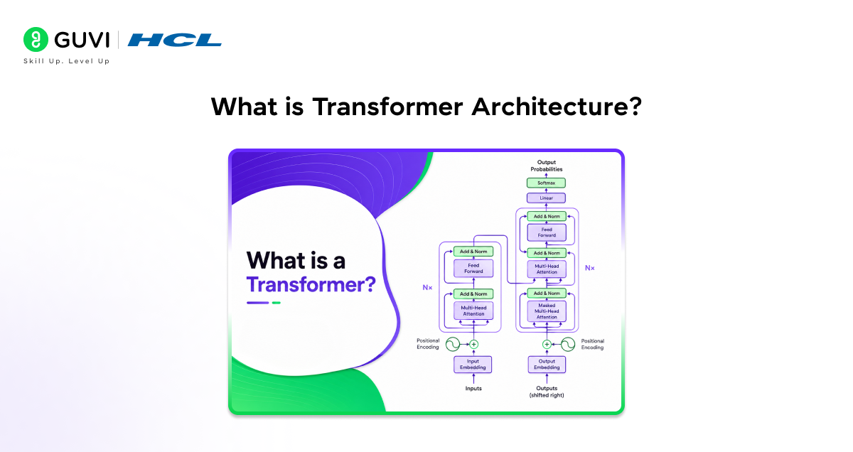 Transformer Architecture Explained: A Complete Guide to Self-Attention 1 What is Transformer Architecture
