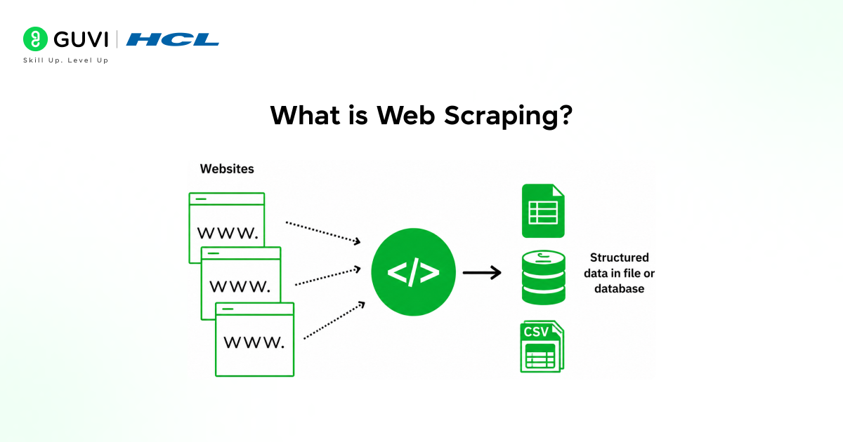 What is Web Scraping