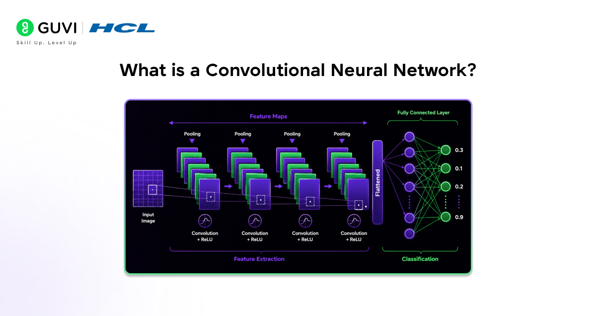 A Complete Guide to Convolutional Neural Network Architecture in Deep Learning 1 What is a Convolutional Neural Network