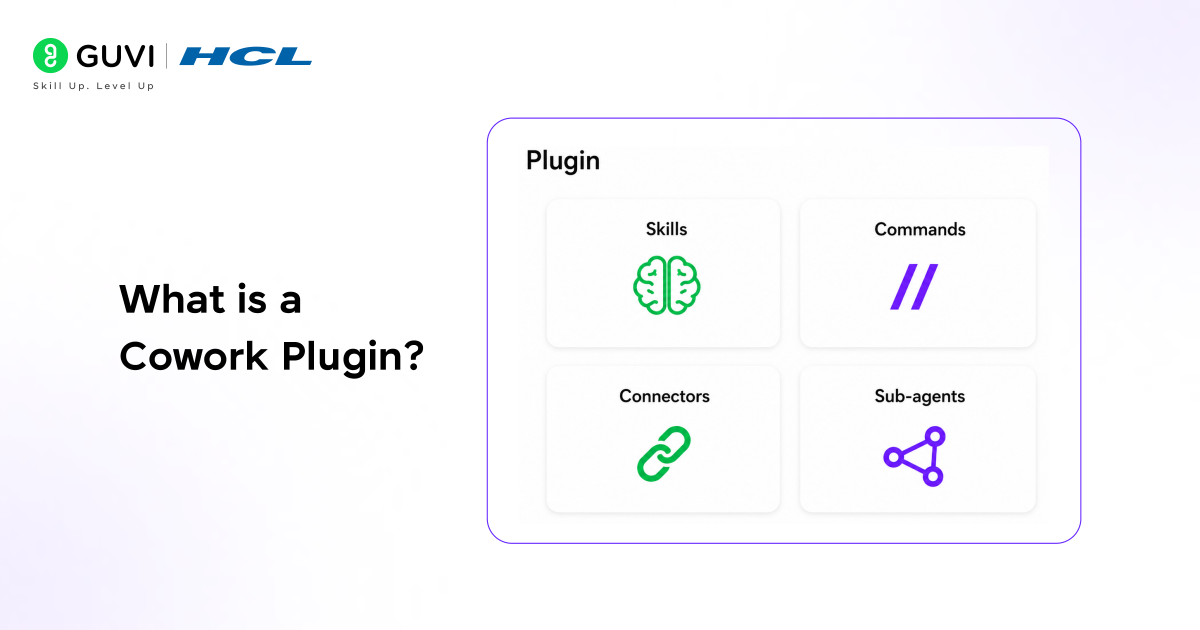 What is a Cowork Plugin