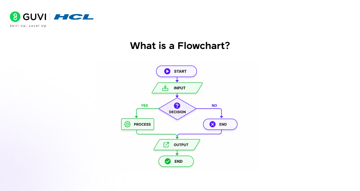 Pseudocode and Flowchart: The Beginner's Complete Guide (2026) 2 what is a Flowchart