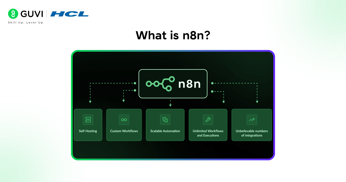 What is n8n: Build AI Workflows with n8n 1 What is n8n