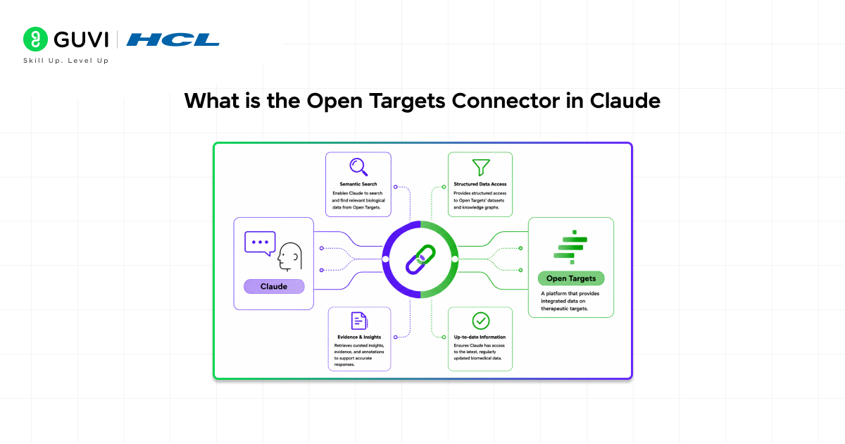 How to Use the Open Targets Connector in Claude? 1 What is the Open Targets Connector in Claude