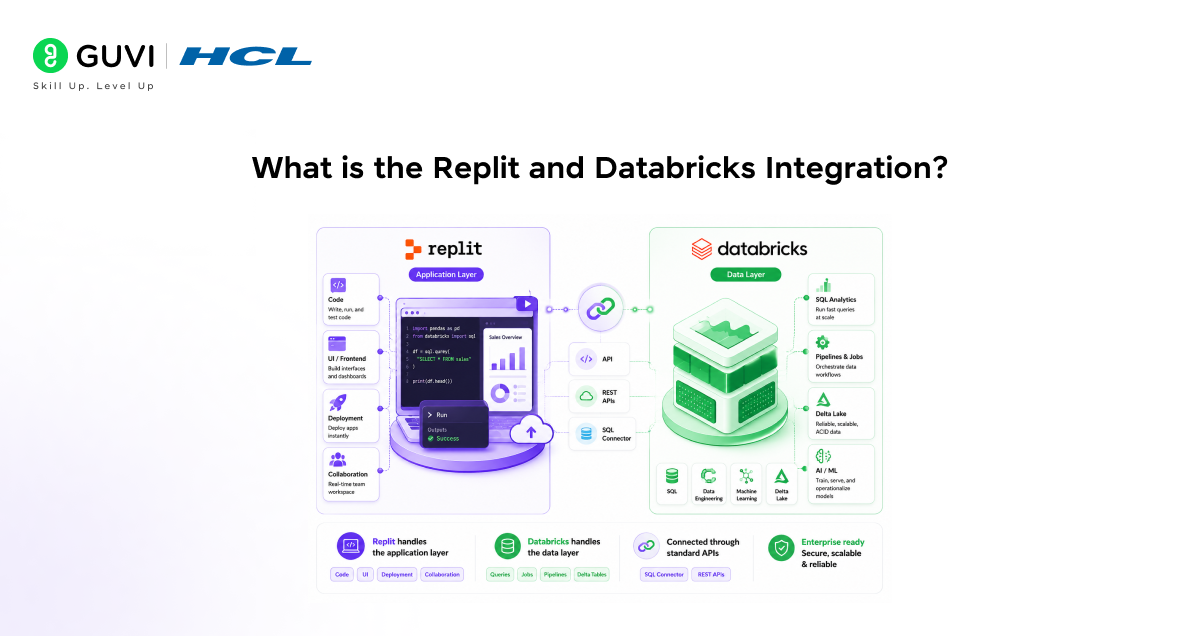 What is the replit and databricks integration