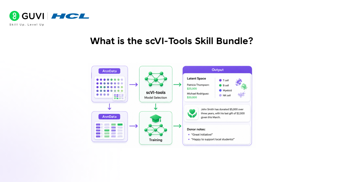 How to Use the scVI-Tools Bioinformatics Skill Bundle with Claude 1 scVI-Tools skill bundle