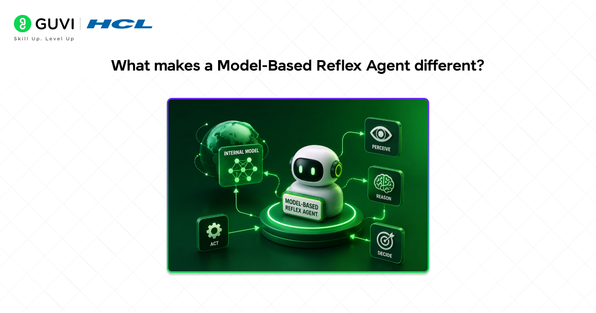 Model-Based Reflex Agent: Making Smarter Decisions with Memory 2 What makes a Model-Based Reflex Agent different?