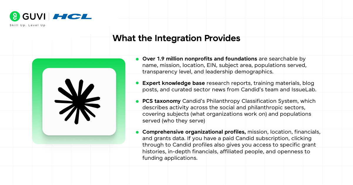 Using the Candid Connector in Claude 1 What the Integration Provides