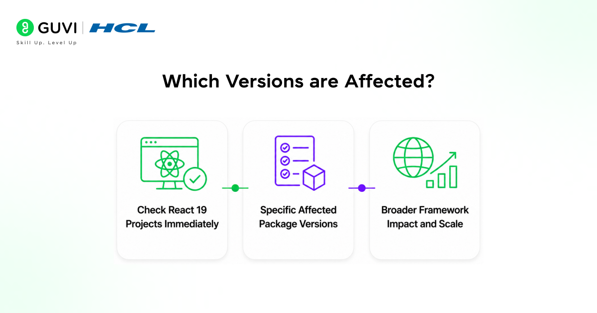 React Server Components RCE Crisis Decoded 2 Which Versions are Affected