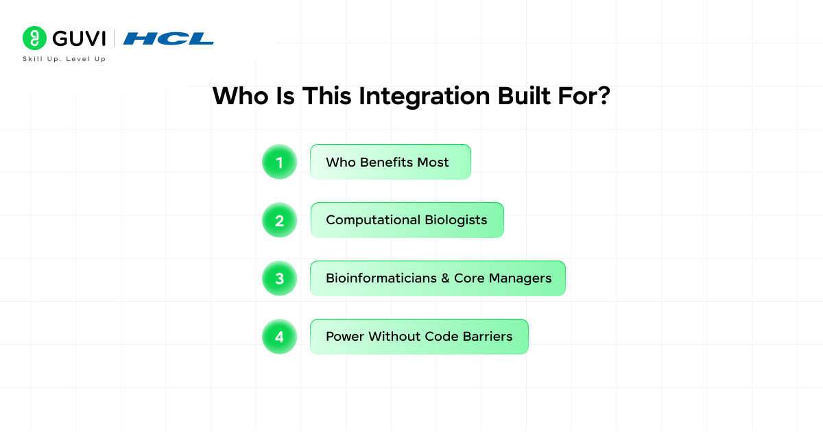 Who Is This Integration Built For?