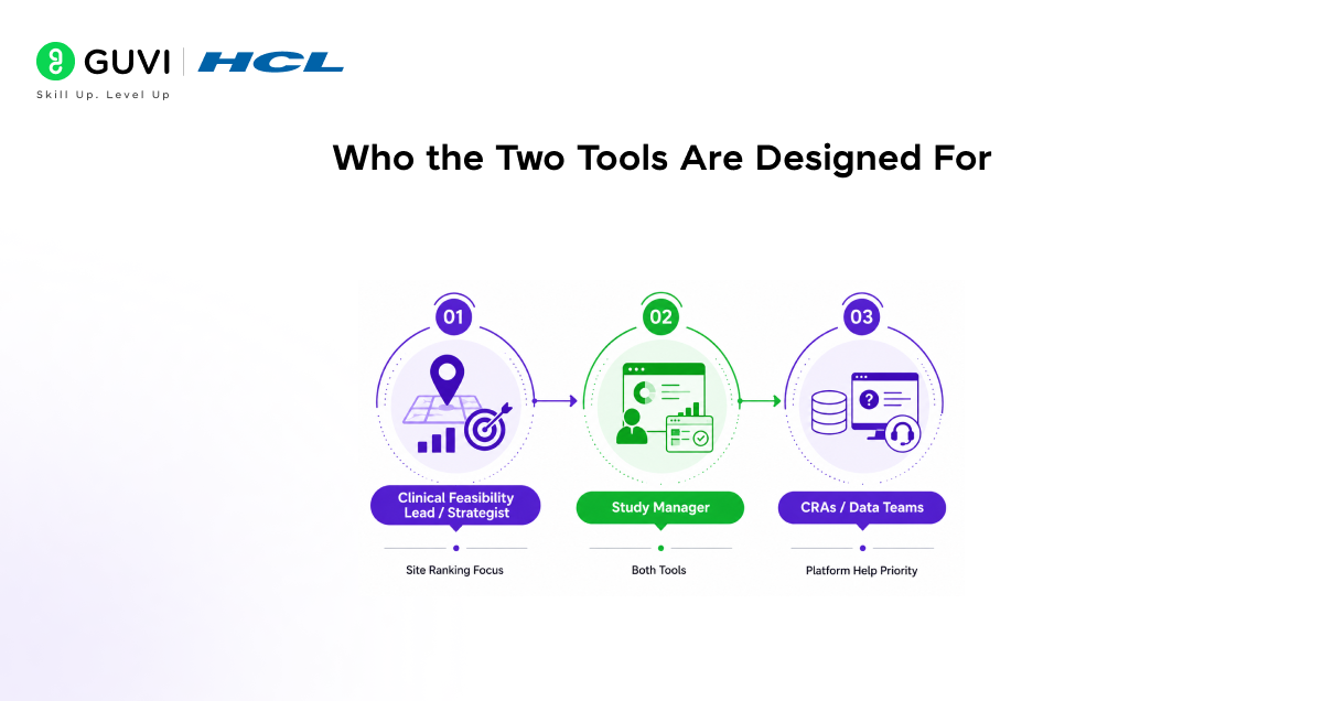 who the two tools are designed for