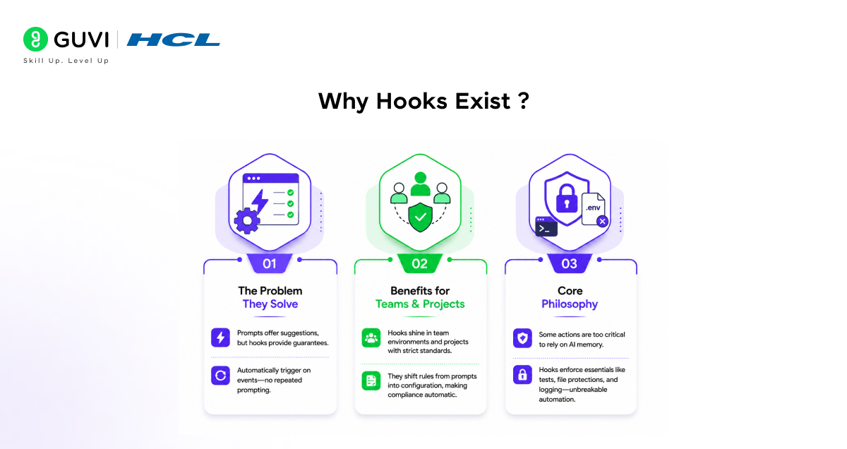 Claude Code Hooks: How to Configure Them 1 Why Hooks Exist