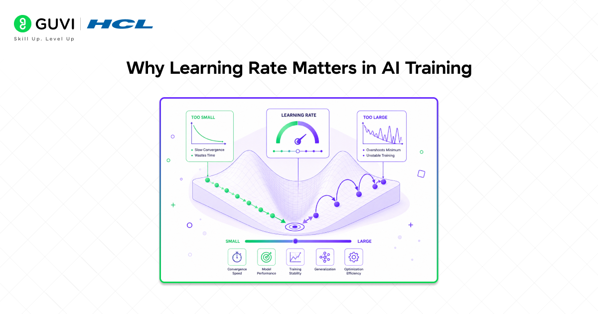 Learning Rate in Machine Learning: The Core of AI Training 1 Why Learning Rate Matters in AI Training