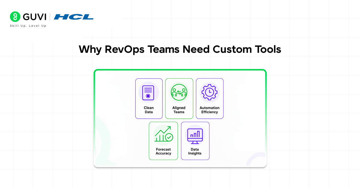 How RevOps Teams Are Building Their Own Tools with Vibe Coding 2 Why RevOps Teams Need Custom Tools