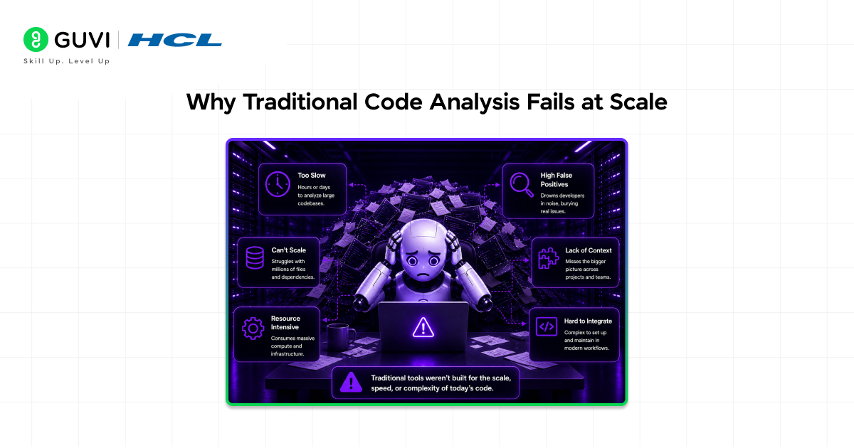 How Replit Understands Code at Scale: A Practical Guide 1 Why Traditional Code Analysis Fails at Scale