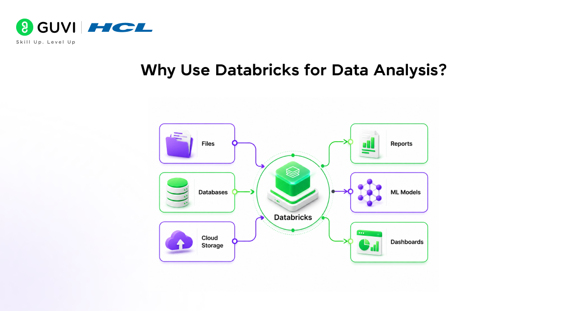 Databricks for Data Analysis: A Complete Beginner’s Guide 1 Why Use Databricks for Data Analysis?