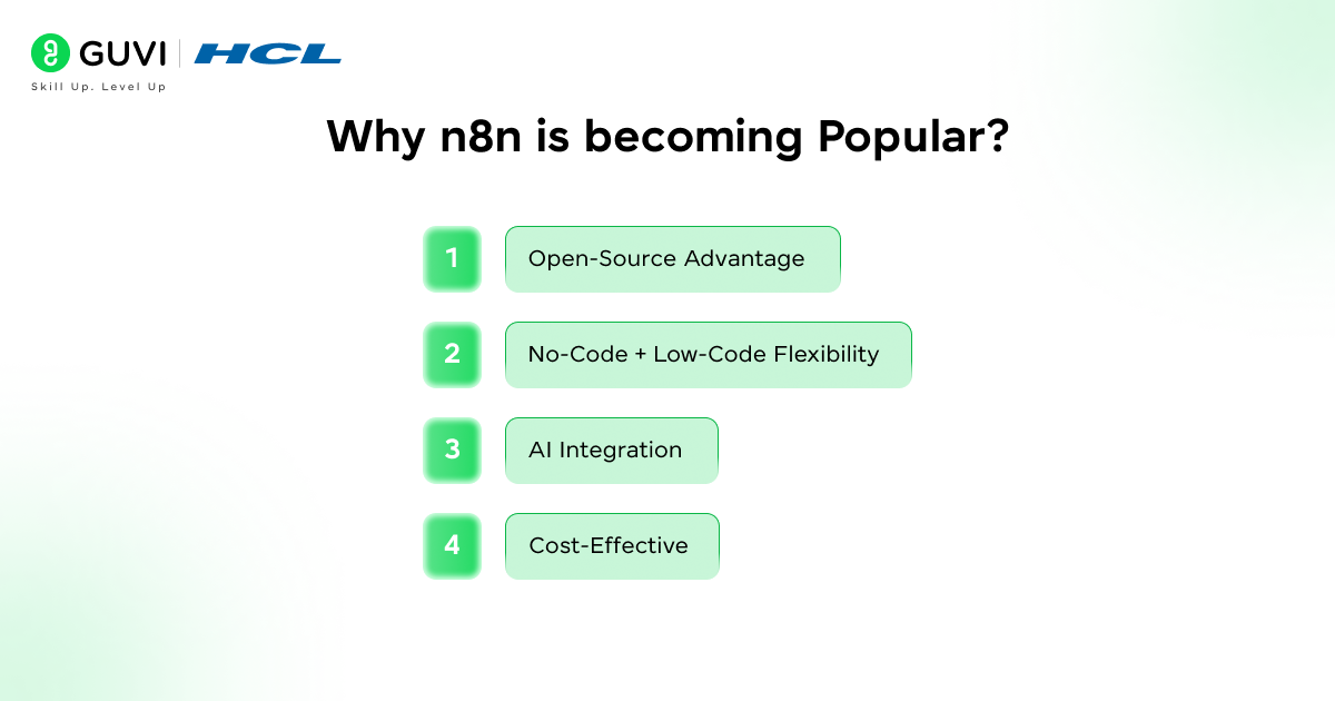 What is n8n: Build AI Workflows with n8n 2 Why n8n is becoming Popular