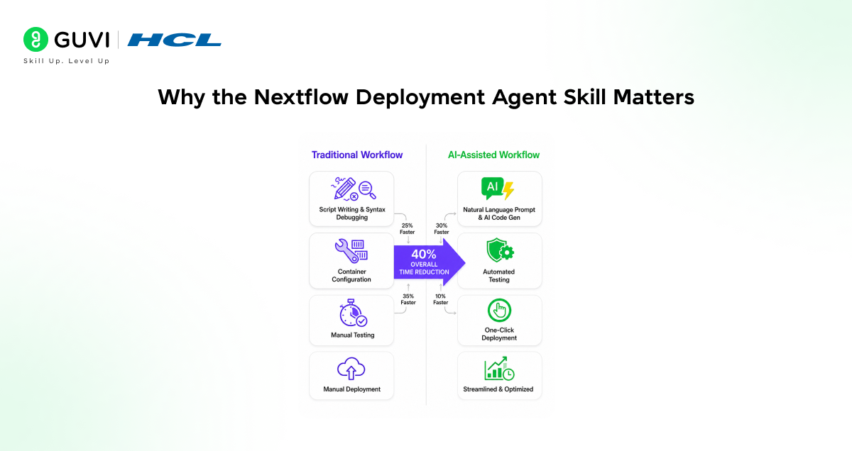 Nextflow Deployment Agent Skill with Claude Code: A Complete Guide 2 Why the Nextflow Deployment Agent Skill Matters