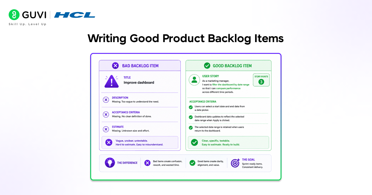 What is Product Backlog Management: A Complete Guide 3 Writing Good Product Backlog Items
