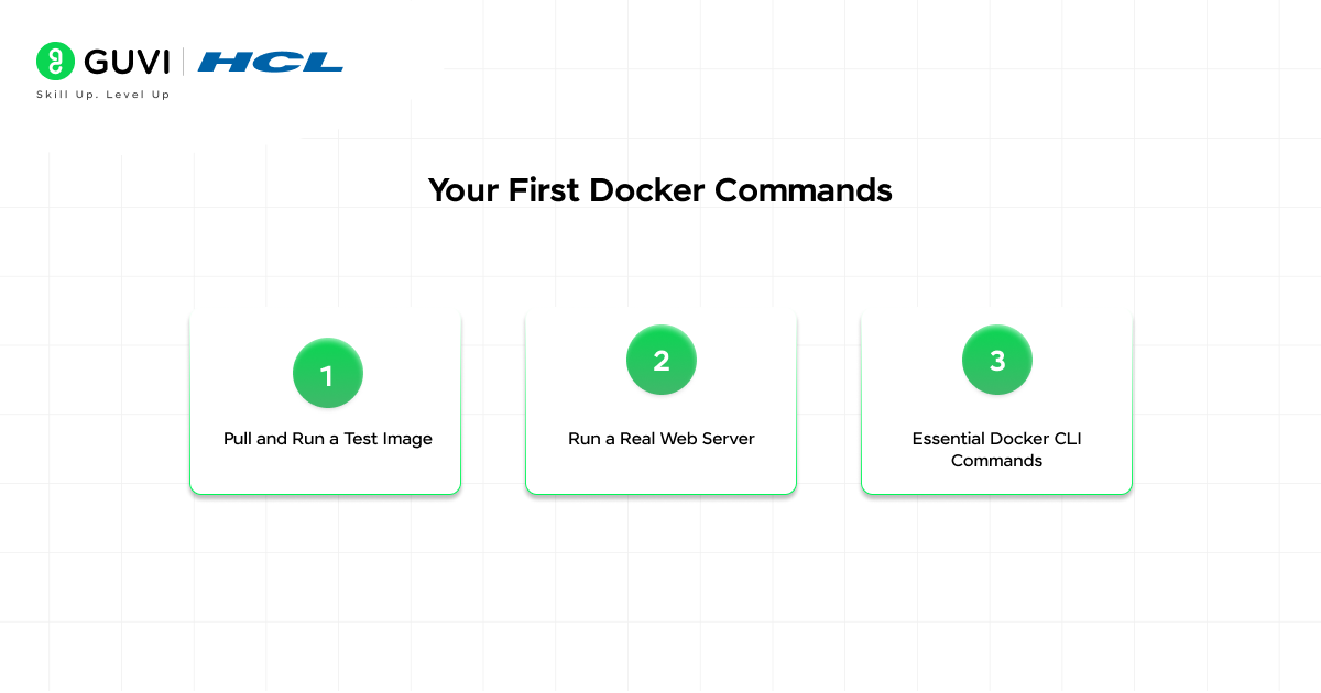 Containerization Using Docker: A Complete Beginner's Guide (2026) 4 docker commands