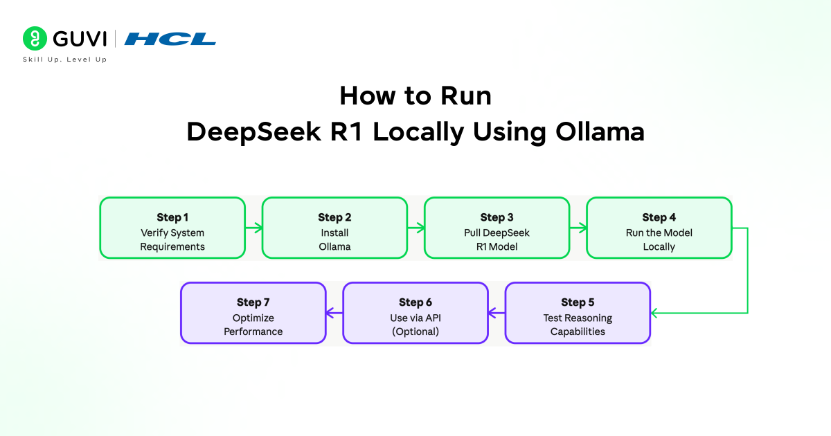 How to Run DeepSeek R1 Locally? 3 image 190