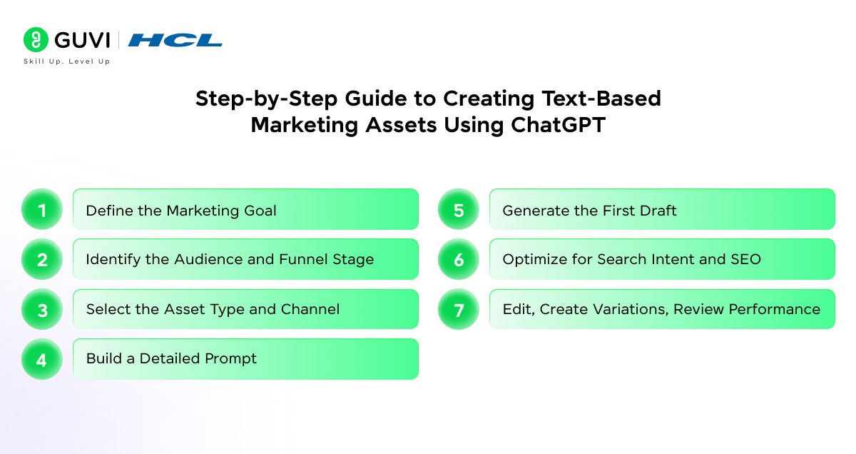 Create Text-Based Marketing Assets Using ChatGPT 2 image 195