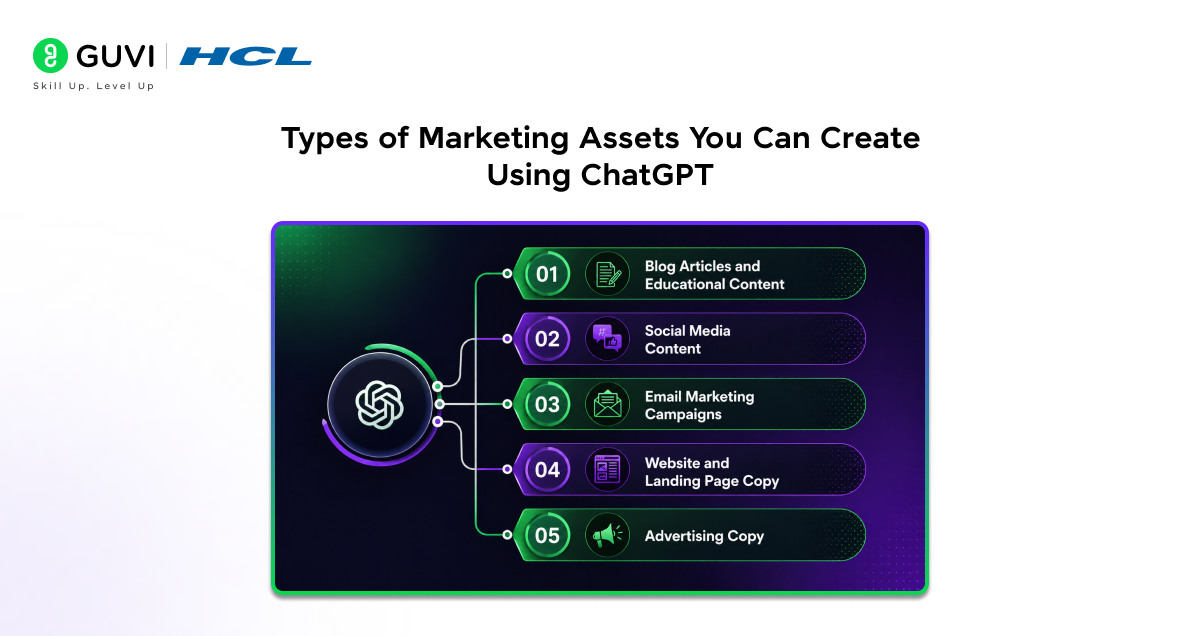 Create Text-Based Marketing Assets Using ChatGPT 3 image 196