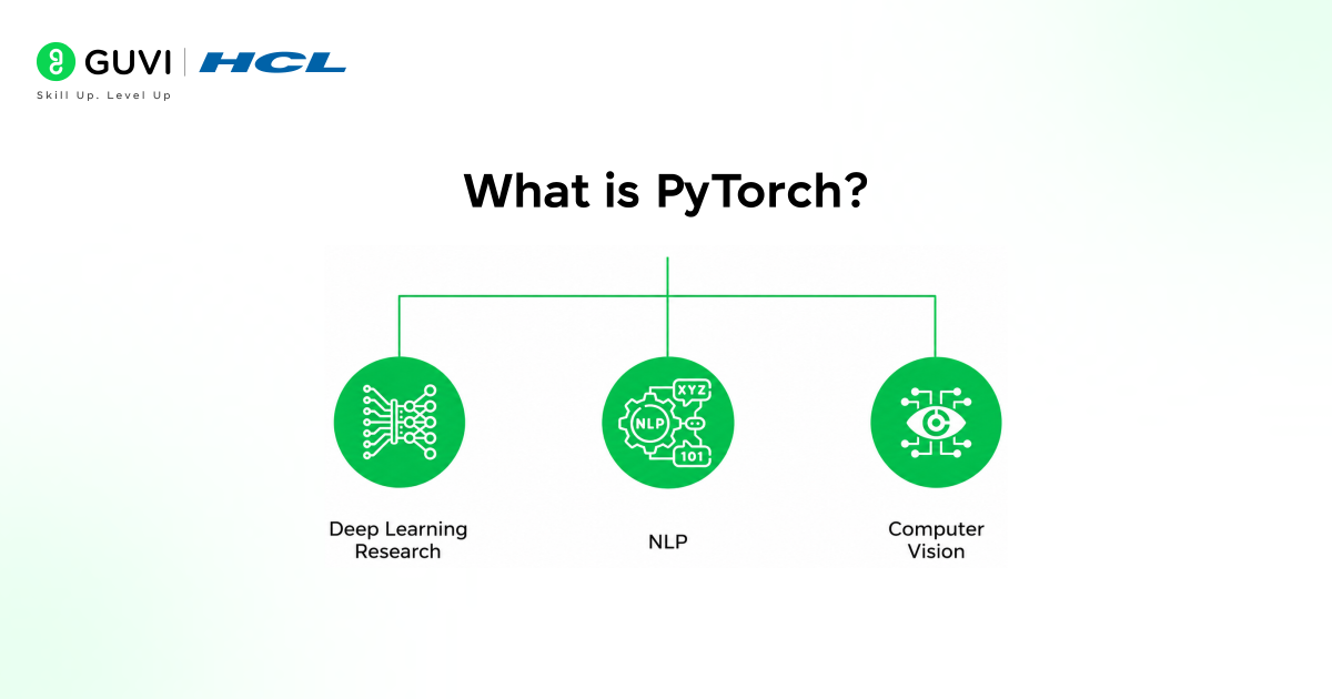 Building a Neural Network Using PyTorch: Step-by-Step Guide for Beginners and Developers 1 image 326