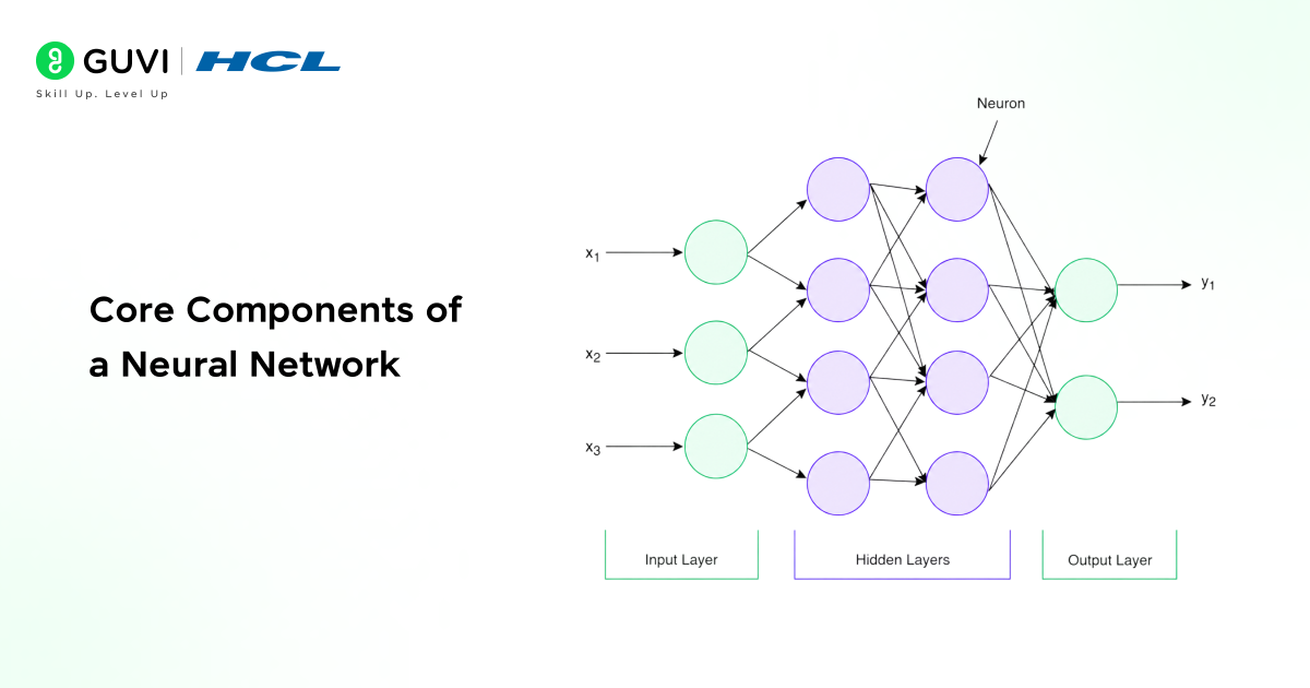 Building a Neural Network Using PyTorch: Step-by-Step Guide for Beginners and Developers 4 image 330