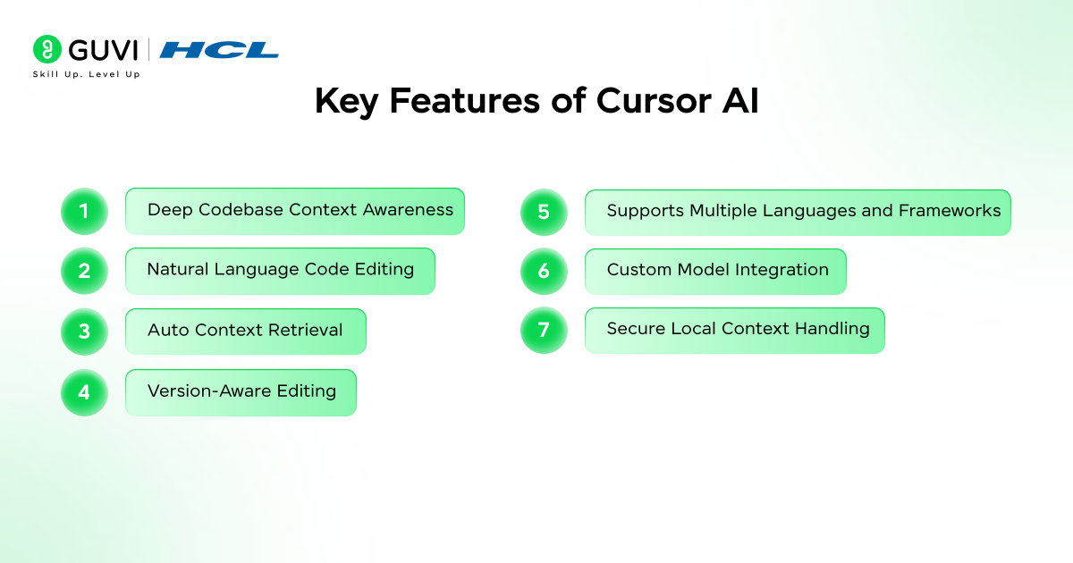 How To Use Cursor AI: A Complete Guide With a Practical Example 2 image 340