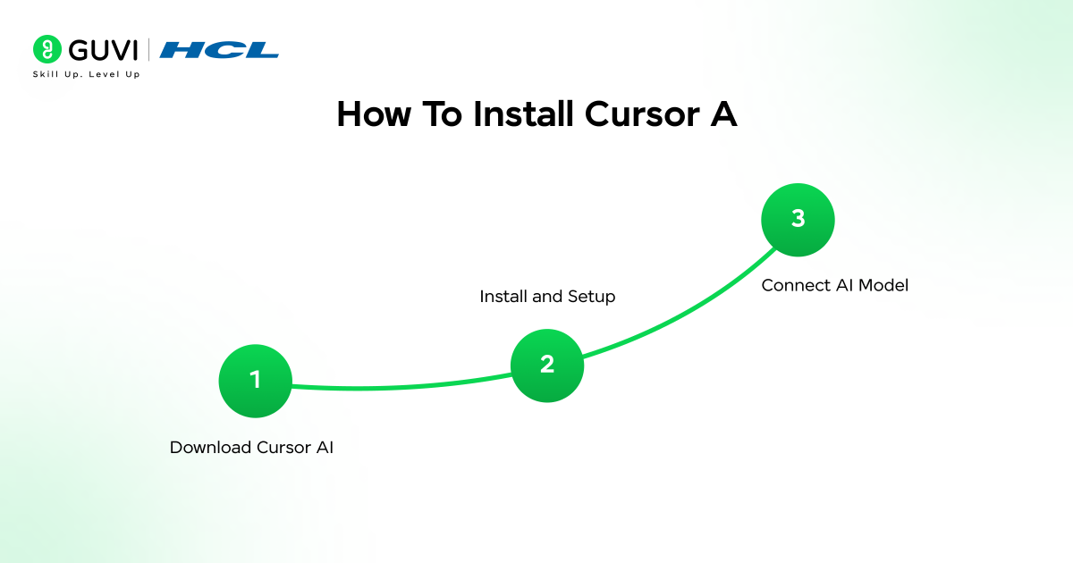 How To Use Cursor AI: A Complete Guide With a Practical Example 3 image 341