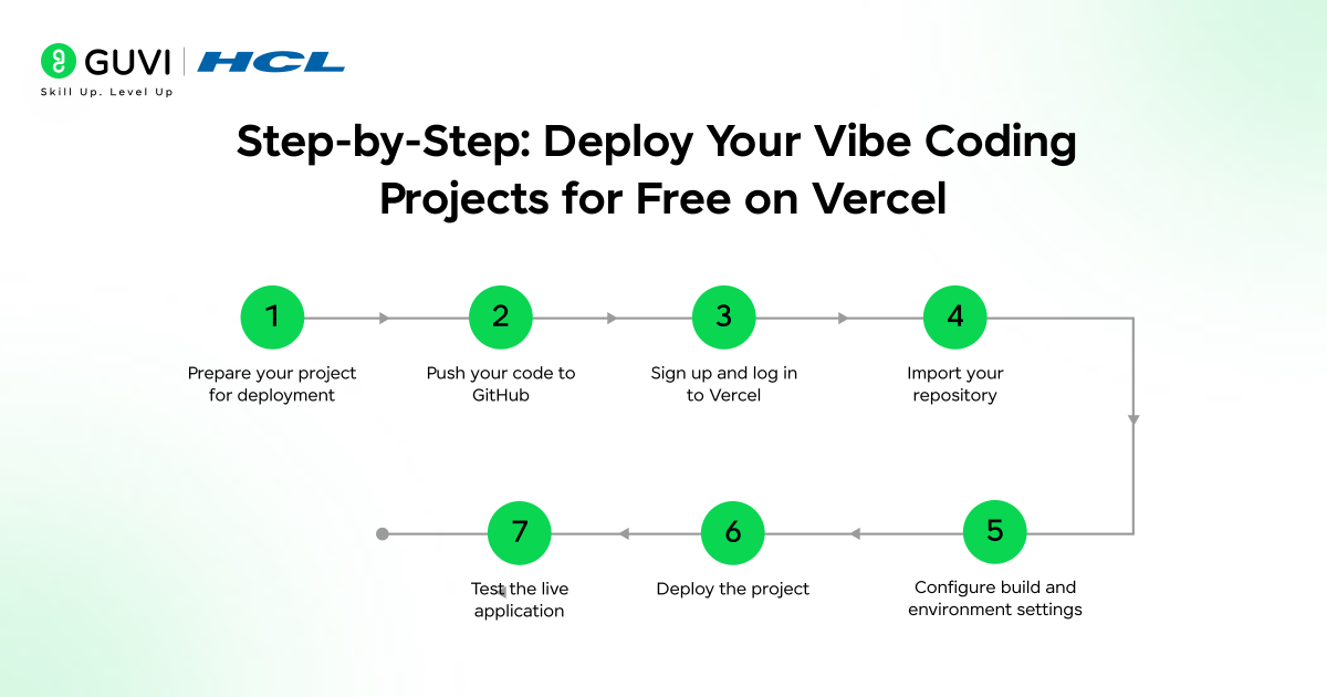 How to Deploy Your Vibe Coding Projects for Free 3 image 349