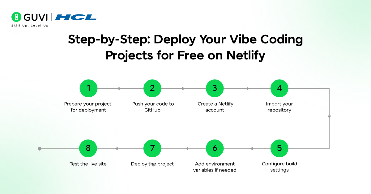 How to Deploy Your Vibe Coding Projects for Free 4 image 350