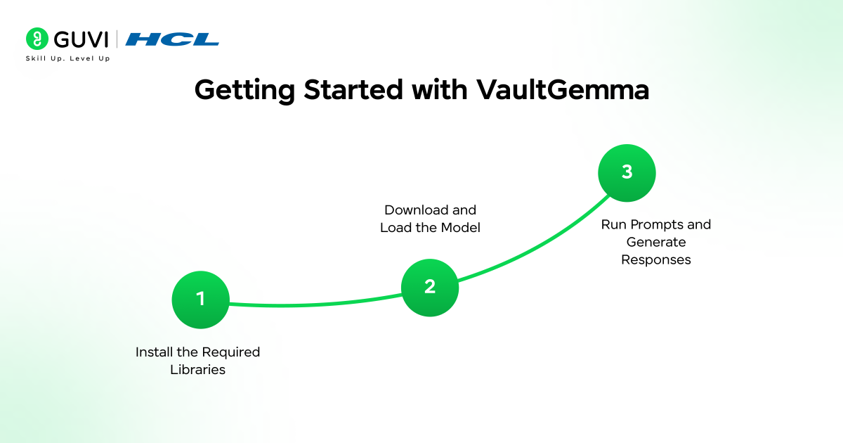 Google VaultGemma: A Guide to Privacy-First LLMs 2 image 353