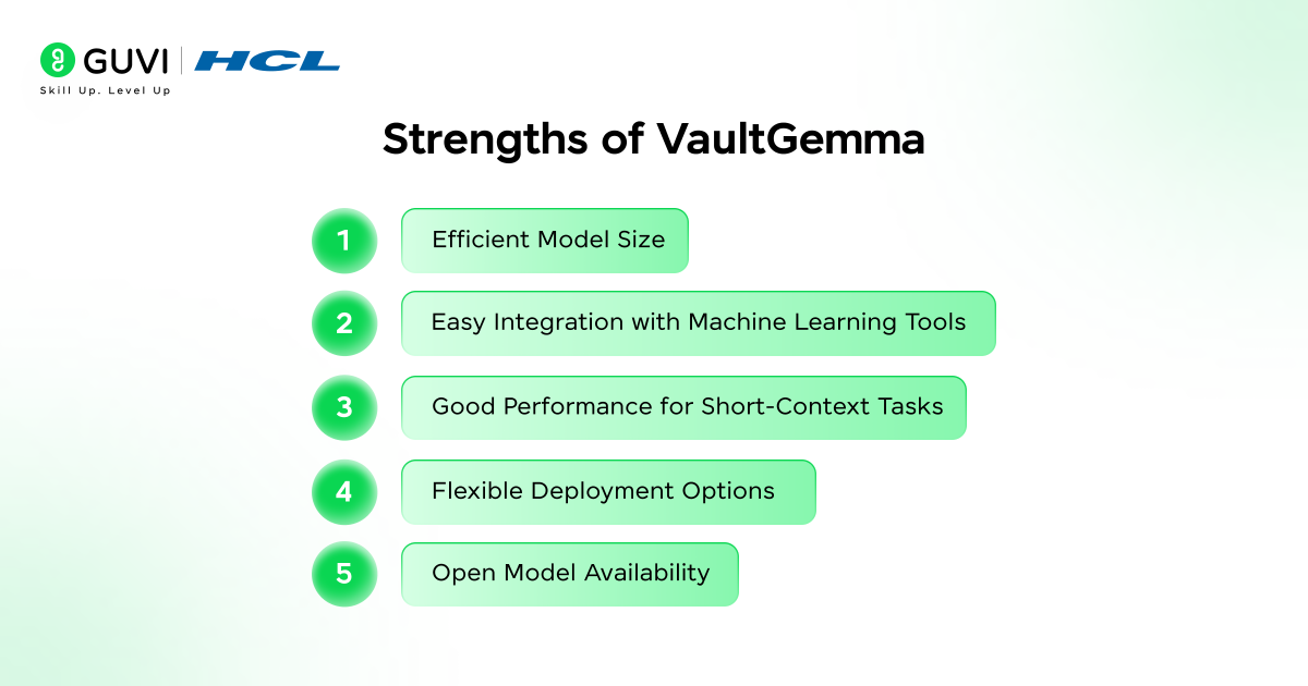 Google VaultGemma: A Guide to Privacy-First LLMs 3 image 354