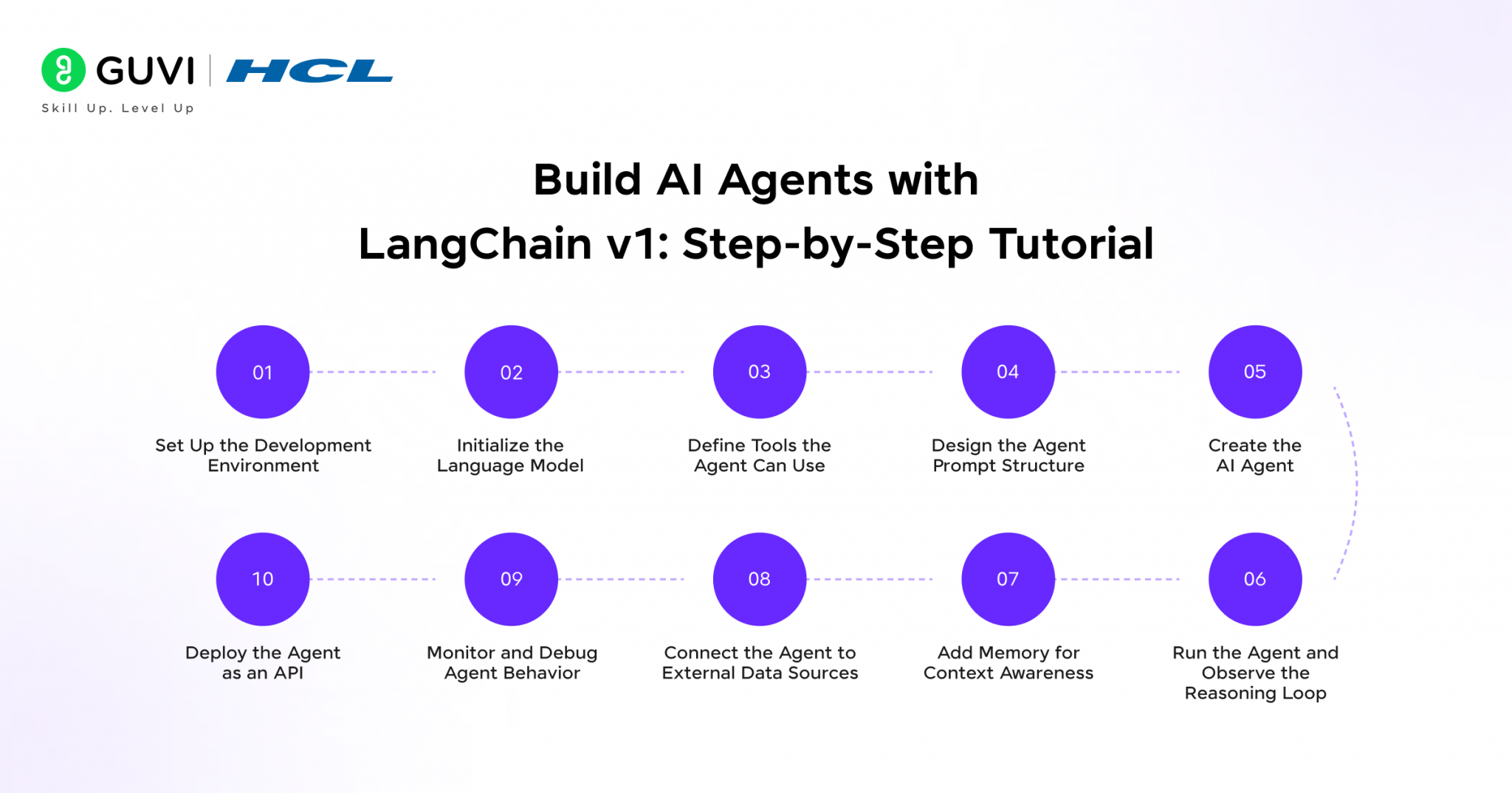 Build AI Agents with LangChain v1: Tutorial for Developers