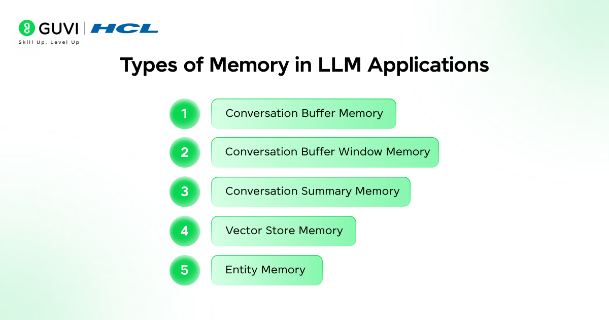 Implementing Memory in LLM Applications Using LangChain 2 image 365