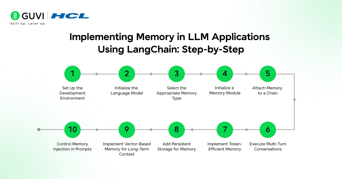 Implementing Memory in LLM Applications Using LangChain 3 image 366