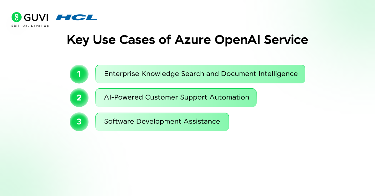 Getting Started with Azure OpenAI Service 5 image 371