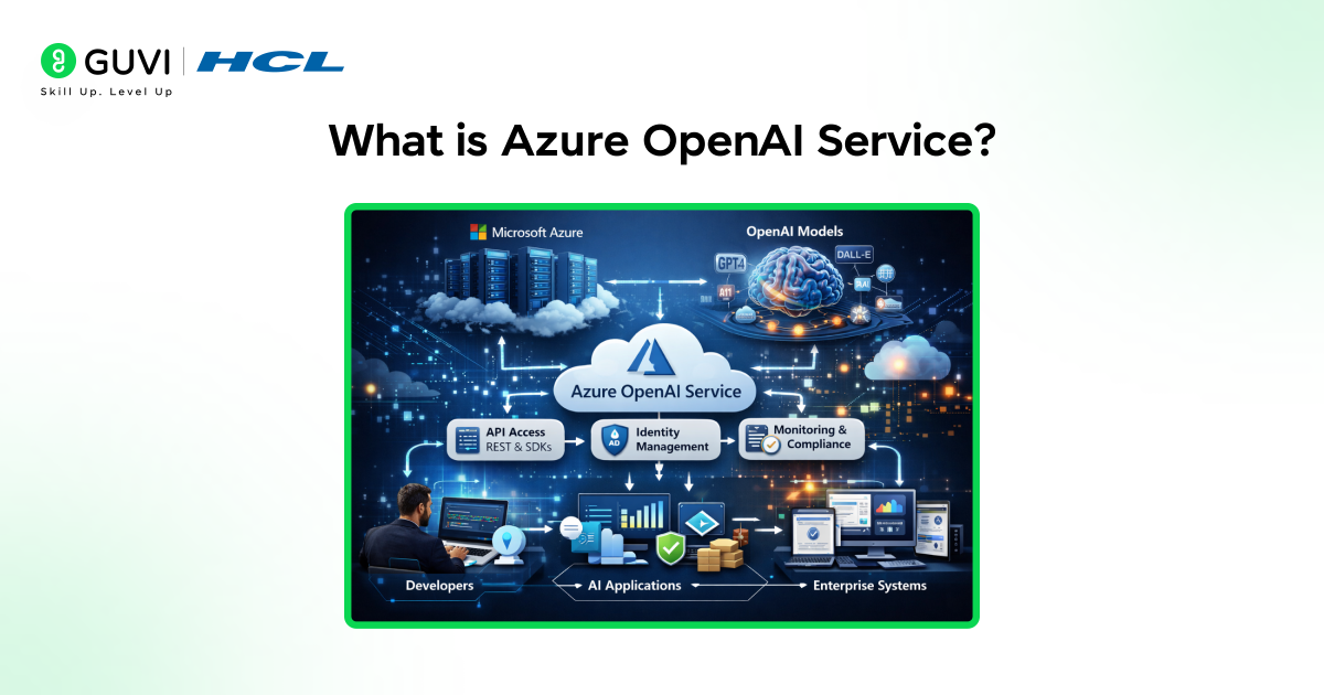 Getting Started with Azure OpenAI Service 1 image 373