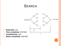 Bidirectional Search in AI: A Complete Beginner's Guide 1 image 43